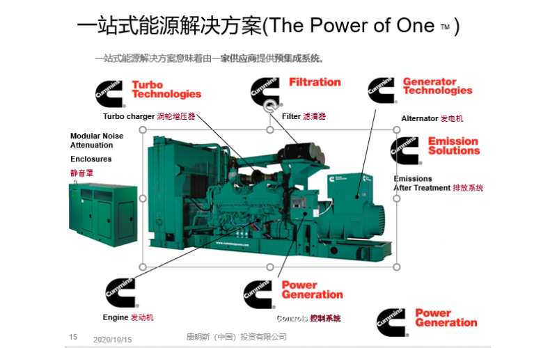 康明斯發(fā)電機(jī)組主要配置